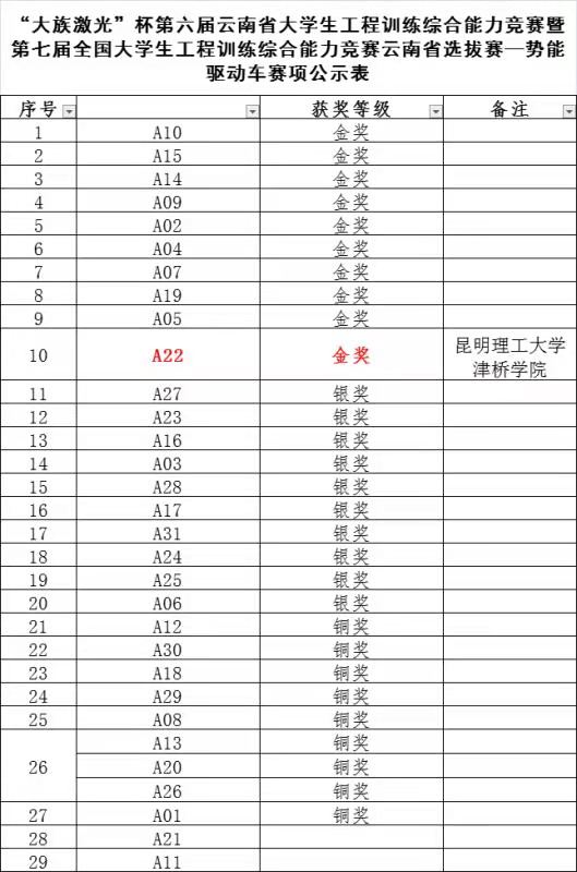 图三